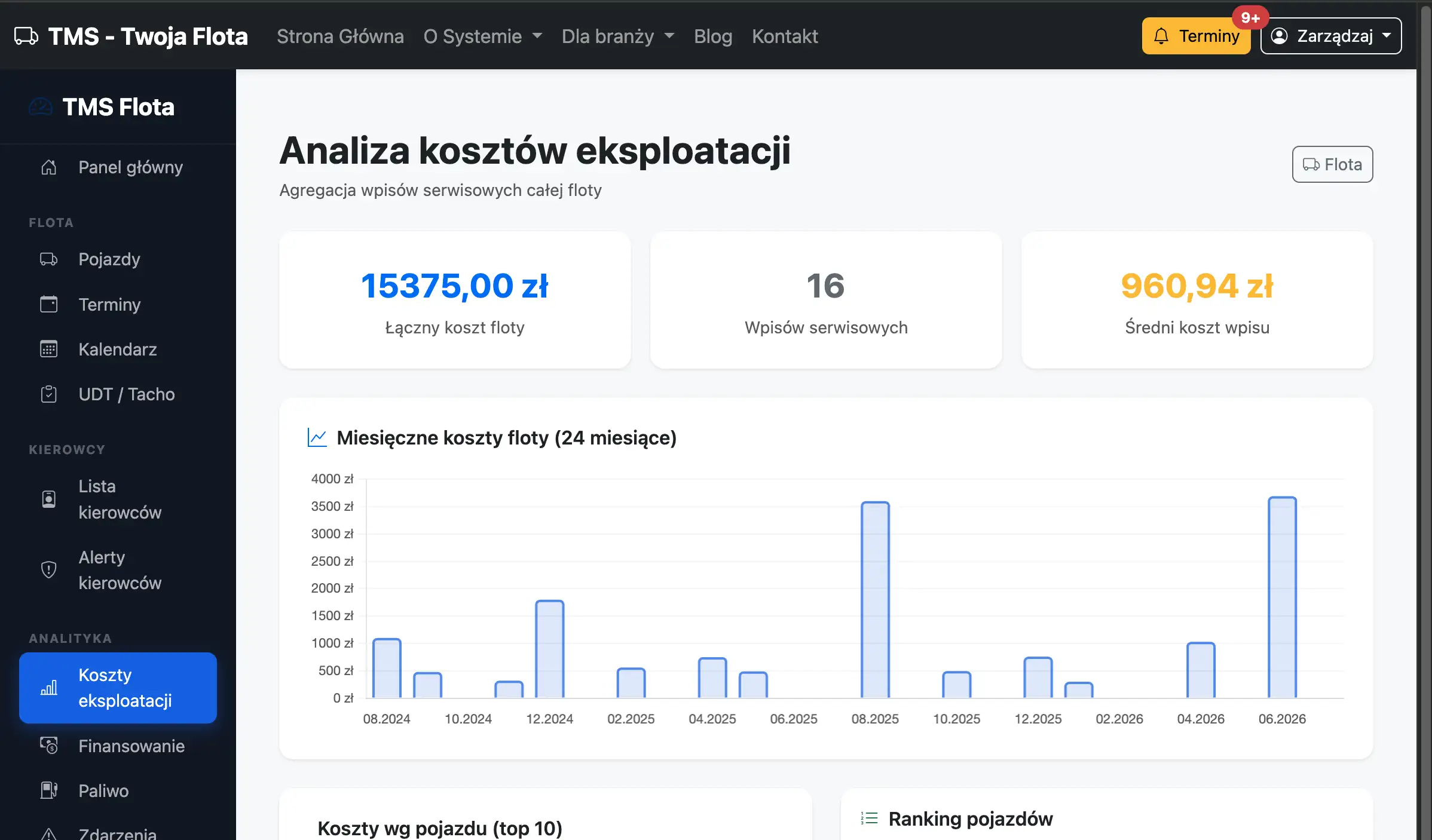 Analiza TCO floty – pełny koszt posiadania pojazdu: serwis, paliwo, leasing, koszty stałe i koszt per km